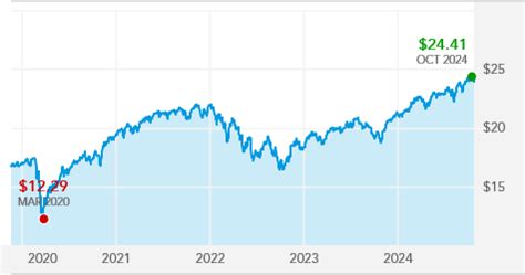 american funds r3 shares.